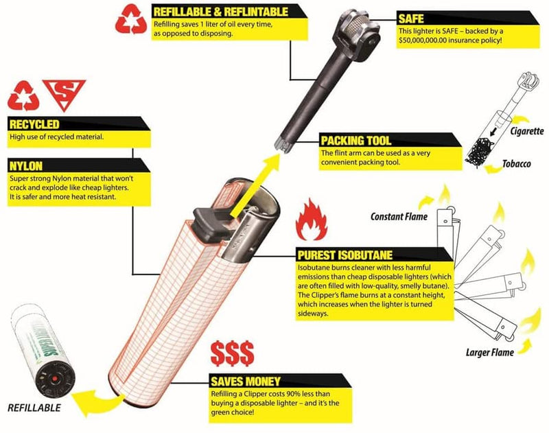 Clipper Feuerzeug - Edition Hands